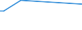 KN 28112910 /Exporte /Einheit = Preise (Euro/Tonne) /Partnerland: Kroatien /Meldeland: Eur15 /28112910:Schwefeltrioxid `schwefelsäureanhydrid`; Diarsentrioxid `arsenigsäureanhydrid`