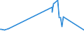 KN 28112910 /Exporte /Einheit = Preise (Euro/Tonne) /Partnerland: Serbien /Meldeland: Eur27_2020 /28112910:Schwefeltrioxid `schwefelsäureanhydrid`; Diarsentrioxid `arsenigsäureanhydrid`