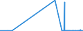 KN 28112910 /Exporte /Einheit = Preise (Euro/Tonne) /Partnerland: Aegypten /Meldeland: Eur27_2020 /28112910:Schwefeltrioxid `schwefelsäureanhydrid`; Diarsentrioxid `arsenigsäureanhydrid`