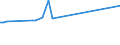 CN 28112910 /Exports /Unit = Prices (Euro/ton) /Partner: Angola /Reporter: Eur15 /28112910:Sulphur Trioxide `sulphuric Anhydride`; Diarsenic Trioxide