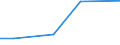 KN 28112910 /Exporte /Einheit = Preise (Euro/Tonne) /Partnerland: Barbados /Meldeland: Eur15 /28112910:Schwefeltrioxid `schwefelsäureanhydrid`; Diarsentrioxid `arsenigsäureanhydrid`