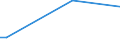 KN 28112910 /Exporte /Einheit = Preise (Euro/Tonne) /Partnerland: Kolumbien /Meldeland: Europäische Union /28112910:Schwefeltrioxid `schwefelsäureanhydrid`; Diarsentrioxid `arsenigsäureanhydrid`