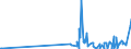 KN 28112910 /Exporte /Einheit = Preise (Euro/Tonne) /Partnerland: Brasilien /Meldeland: Eur27_2020 /28112910:Schwefeltrioxid `schwefelsäureanhydrid`; Diarsentrioxid `arsenigsäureanhydrid`