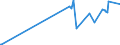 KN 28112910 /Exporte /Einheit = Preise (Euro/Tonne) /Partnerland: Chile /Meldeland: Eur27_2020 /28112910:Schwefeltrioxid `schwefelsäureanhydrid`; Diarsentrioxid `arsenigsäureanhydrid`