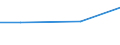 CN 28112910 /Exports /Unit = Prices (Euro/ton) /Partner: Paraguay /Reporter: Eur27 /28112910:Sulphur Trioxide `sulphuric Anhydride`; Diarsenic Trioxide