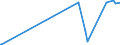 KN 28112910 /Exporte /Einheit = Preise (Euro/Tonne) /Partnerland: Arabische Emirate /Meldeland: Eur27_2020 /28112910:Schwefeltrioxid `schwefelsäureanhydrid`; Diarsentrioxid `arsenigsäureanhydrid`