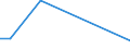 KN 28112910 /Exporte /Einheit = Preise (Euro/Tonne) /Partnerland: Jemen /Meldeland: Eur15 /28112910:Schwefeltrioxid `schwefelsäureanhydrid`; Diarsentrioxid `arsenigsäureanhydrid`