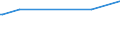 KN 28112910 /Exporte /Einheit = Preise (Euro/Tonne) /Partnerland: Thailand /Meldeland: Europäische Union /28112910:Schwefeltrioxid `schwefelsäureanhydrid`; Diarsentrioxid `arsenigsäureanhydrid`