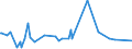 KN 28112910 /Exporte /Einheit = Preise (Euro/Tonne) /Partnerland: Singapur /Meldeland: Eur27_2020 /28112910:Schwefeltrioxid `schwefelsäureanhydrid`; Diarsentrioxid `arsenigsäureanhydrid`