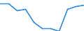 KN 28112930 /Exporte /Einheit = Preise (Euro/Tonne) /Partnerland: Belgien/Luxemburg /Meldeland: Eur27 /28112930:Stickstoffoxide