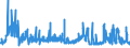 CN 28112930 /Exports /Unit = Prices (Euro/ton) /Partner: Ireland /Reporter: Eur27_2020 /28112930:Nitrogen Oxides