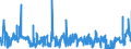 CN 28112930 /Exports /Unit = Prices (Euro/ton) /Partner: Denmark /Reporter: Eur27_2020 /28112930:Nitrogen Oxides