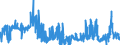 CN 28112930 /Exports /Unit = Prices (Euro/ton) /Partner: Spain /Reporter: Eur27_2020 /28112930:Nitrogen Oxides