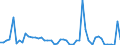 KN 28112930 /Exporte /Einheit = Preise (Euro/Tonne) /Partnerland: Ver.koenigreich(Nordirland) /Meldeland: Eur27_2020 /28112930:Stickstoffoxide