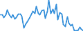 KN 28112930 /Exporte /Einheit = Preise (Euro/Tonne) /Partnerland: Ver.koenigreich(Ohne Nordirland) /Meldeland: Eur27_2020 /28112930:Stickstoffoxide