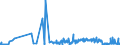 CN 28112930 /Exports /Unit = Prices (Euro/ton) /Partner: Luxembourg /Reporter: Eur27_2020 /28112930:Nitrogen Oxides