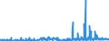 CN 28112930 /Exports /Unit = Prices (Euro/ton) /Partner: Iceland /Reporter: Eur27_2020 /28112930:Nitrogen Oxides