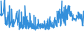 KN 28112930 /Exporte /Einheit = Preise (Euro/Tonne) /Partnerland: Norwegen /Meldeland: Eur27_2020 /28112930:Stickstoffoxide