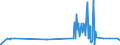 CN 28112930 /Exports /Unit = Prices (Euro/ton) /Partner: Gibraltar /Reporter: Eur27_2020 /28112930:Nitrogen Oxides