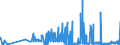 KN 28112930 /Exporte /Einheit = Preise (Euro/Tonne) /Partnerland: Tuerkei /Meldeland: Eur27_2020 /28112930:Stickstoffoxide