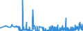 CN 28112930 /Exports /Unit = Prices (Euro/ton) /Partner: Latvia /Reporter: Eur27_2020 /28112930:Nitrogen Oxides