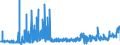 KN 28112930 /Exporte /Einheit = Preise (Euro/Tonne) /Partnerland: Polen /Meldeland: Eur27_2020 /28112930:Stickstoffoxide