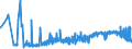 CN 28112930 /Exports /Unit = Prices (Euro/ton) /Partner: Romania /Reporter: Eur27_2020 /28112930:Nitrogen Oxides