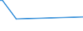 CN 28112930 /Exports /Unit = Prices (Euro/ton) /Partner: Kyrghistan /Reporter: Eur27_2020 /28112930:Nitrogen Oxides