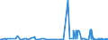 KN 28112930 /Exporte /Einheit = Preise (Euro/Tonne) /Partnerland: Ehem.jug.rep.mazed /Meldeland: Eur27_2020 /28112930:Stickstoffoxide