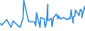 CN 28112930 /Exports /Unit = Prices (Euro/ton) /Partner: Montenegro /Reporter: Eur27_2020 /28112930:Nitrogen Oxides