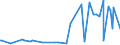 CN 28112930 /Exports /Unit = Prices (Euro/ton) /Partner: Mali /Reporter: Eur27_2020 /28112930:Nitrogen Oxides