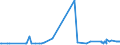 CN 28112930 /Exports /Unit = Prices (Euro/ton) /Partner: Ghana /Reporter: Eur27_2020 /28112930:Nitrogen Oxides