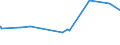 CN 28112930 /Exports /Unit = Prices (Euro/ton) /Partner: Congo /Reporter: Eur27_2020 /28112930:Nitrogen Oxides