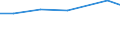 KN 28112930 /Exporte /Einheit = Preise (Euro/Tonne) /Partnerland: Dem. Rep. Kongo /Meldeland: Eur27 /28112930:Stickstoffoxide