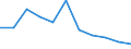 KN 28112990 /Exporte /Einheit = Preise (Euro/Tonne) /Partnerland: Belgien/Luxemburg /Meldeland: Eur27 /28112990:Sauerstoffverbindungen der Nichtmetalle, Anorganisch (Ausg. Diphosphorpentaoxid, Boroxide, Kohlenstoffdioxid, Siliciumdioxid, Schwefeldioxid, Schwefeltrioxid [schwefelsäureanhydrid], Diarsentrioxid [arsenigsäureanhydrid] und Stickstoffoxide)