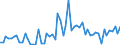 CN 28112990 /Exports /Unit = Prices (Euro/ton) /Partner: United Kingdom(Excluding Northern Ireland) /Reporter: Eur27_2020 /28112990:Inorganic Oxygen Compounds of Non-metals (Excl. Diphosphorus Pentaoxide, Oxides of Boron, Carbon Dioxide, Silicon Dioxide, Sulphur Dioxide, Sulphur Trioxide `sulphuric Anhydride`, Diarsenic Trioxide and Nitrogen Oxides)