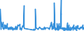 CN 28112990 /Exports /Unit = Prices (Euro/ton) /Partner: Luxembourg /Reporter: Eur27_2020 /28112990:Inorganic Oxygen Compounds of Non-metals (Excl. Diphosphorus Pentaoxide, Oxides of Boron, Carbon Dioxide, Silicon Dioxide, Sulphur Dioxide, Sulphur Trioxide `sulphuric Anhydride`, Diarsenic Trioxide and Nitrogen Oxides)