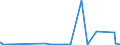 KN 28112990 /Exporte /Einheit = Preise (Euro/Tonne) /Partnerland: Ceuta /Meldeland: Eur27_2020 /28112990:Sauerstoffverbindungen der Nichtmetalle, Anorganisch (Ausg. Diphosphorpentaoxid, Boroxide, Kohlenstoffdioxid, Siliciumdioxid, Schwefeldioxid, Schwefeltrioxid [schwefelsäureanhydrid], Diarsentrioxid [arsenigsäureanhydrid] und Stickstoffoxide)