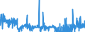 CN 28112990 /Exports /Unit = Prices (Euro/ton) /Partner: Norway /Reporter: Eur27_2020 /28112990:Inorganic Oxygen Compounds of Non-metals (Excl. Diphosphorus Pentaoxide, Oxides of Boron, Carbon Dioxide, Silicon Dioxide, Sulphur Dioxide, Sulphur Trioxide `sulphuric Anhydride`, Diarsenic Trioxide and Nitrogen Oxides)