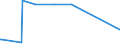 KN 28112990 /Exporte /Einheit = Preise (Euro/Tonne) /Partnerland: Liechtenstein /Meldeland: Eur27_2020 /28112990:Sauerstoffverbindungen der Nichtmetalle, Anorganisch (Ausg. Diphosphorpentaoxid, Boroxide, Kohlenstoffdioxid, Siliciumdioxid, Schwefeldioxid, Schwefeltrioxid [schwefelsäureanhydrid], Diarsentrioxid [arsenigsäureanhydrid] und Stickstoffoxide)