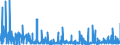 KN 28112990 /Exporte /Einheit = Preise (Euro/Tonne) /Partnerland: Schweiz /Meldeland: Eur27_2020 /28112990:Sauerstoffverbindungen der Nichtmetalle, Anorganisch (Ausg. Diphosphorpentaoxid, Boroxide, Kohlenstoffdioxid, Siliciumdioxid, Schwefeldioxid, Schwefeltrioxid [schwefelsäureanhydrid], Diarsentrioxid [arsenigsäureanhydrid] und Stickstoffoxide)