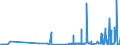 KN 28112990 /Exporte /Einheit = Preise (Euro/Tonne) /Partnerland: Estland /Meldeland: Eur27_2020 /28112990:Sauerstoffverbindungen der Nichtmetalle, Anorganisch (Ausg. Diphosphorpentaoxid, Boroxide, Kohlenstoffdioxid, Siliciumdioxid, Schwefeldioxid, Schwefeltrioxid [schwefelsäureanhydrid], Diarsentrioxid [arsenigsäureanhydrid] und Stickstoffoxide)