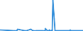 KN 28112990 /Exporte /Einheit = Preise (Euro/Tonne) /Partnerland: Lettland /Meldeland: Eur27_2020 /28112990:Sauerstoffverbindungen der Nichtmetalle, Anorganisch (Ausg. Diphosphorpentaoxid, Boroxide, Kohlenstoffdioxid, Siliciumdioxid, Schwefeldioxid, Schwefeltrioxid [schwefelsäureanhydrid], Diarsentrioxid [arsenigsäureanhydrid] und Stickstoffoxide)