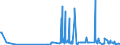 KN 28112990 /Exporte /Einheit = Preise (Euro/Tonne) /Partnerland: Litauen /Meldeland: Eur27_2020 /28112990:Sauerstoffverbindungen der Nichtmetalle, Anorganisch (Ausg. Diphosphorpentaoxid, Boroxide, Kohlenstoffdioxid, Siliciumdioxid, Schwefeldioxid, Schwefeltrioxid [schwefelsäureanhydrid], Diarsentrioxid [arsenigsäureanhydrid] und Stickstoffoxide)