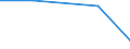 KN 28112990 /Exporte /Einheit = Preise (Euro/Tonne) /Partnerland: Sowjetunion /Meldeland: Eur27 /28112990:Sauerstoffverbindungen der Nichtmetalle, Anorganisch (Ausg. Diphosphorpentaoxid, Boroxide, Kohlenstoffdioxid, Siliciumdioxid, Schwefeldioxid, Schwefeltrioxid [schwefelsäureanhydrid], Diarsentrioxid [arsenigsäureanhydrid] und Stickstoffoxide)