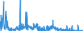 CN 28112990 /Exports /Unit = Prices (Euro/ton) /Partner: Czech Rep. /Reporter: Eur27_2020 /28112990:Inorganic Oxygen Compounds of Non-metals (Excl. Diphosphorus Pentaoxide, Oxides of Boron, Carbon Dioxide, Silicon Dioxide, Sulphur Dioxide, Sulphur Trioxide `sulphuric Anhydride`, Diarsenic Trioxide and Nitrogen Oxides)