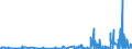 KN 28112990 /Exporte /Einheit = Preise (Euro/Tonne) /Partnerland: Ungarn /Meldeland: Eur27_2020 /28112990:Sauerstoffverbindungen der Nichtmetalle, Anorganisch (Ausg. Diphosphorpentaoxid, Boroxide, Kohlenstoffdioxid, Siliciumdioxid, Schwefeldioxid, Schwefeltrioxid [schwefelsäureanhydrid], Diarsentrioxid [arsenigsäureanhydrid] und Stickstoffoxide)