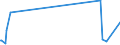 KN 28112990 /Exporte /Einheit = Preise (Euro/Tonne) /Partnerland: Armenien /Meldeland: Eur27_2020 /28112990:Sauerstoffverbindungen der Nichtmetalle, Anorganisch (Ausg. Diphosphorpentaoxid, Boroxide, Kohlenstoffdioxid, Siliciumdioxid, Schwefeldioxid, Schwefeltrioxid [schwefelsäureanhydrid], Diarsentrioxid [arsenigsäureanhydrid] und Stickstoffoxide)