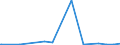 KN 28112990 /Exporte /Einheit = Preise (Euro/Tonne) /Partnerland: Usbekistan /Meldeland: Eur27_2020 /28112990:Sauerstoffverbindungen der Nichtmetalle, Anorganisch (Ausg. Diphosphorpentaoxid, Boroxide, Kohlenstoffdioxid, Siliciumdioxid, Schwefeldioxid, Schwefeltrioxid [schwefelsäureanhydrid], Diarsentrioxid [arsenigsäureanhydrid] und Stickstoffoxide)