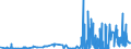 CN 28112990 /Exports /Unit = Prices (Euro/ton) /Partner: Slovenia /Reporter: Eur27_2020 /28112990:Inorganic Oxygen Compounds of Non-metals (Excl. Diphosphorus Pentaoxide, Oxides of Boron, Carbon Dioxide, Silicon Dioxide, Sulphur Dioxide, Sulphur Trioxide `sulphuric Anhydride`, Diarsenic Trioxide and Nitrogen Oxides)